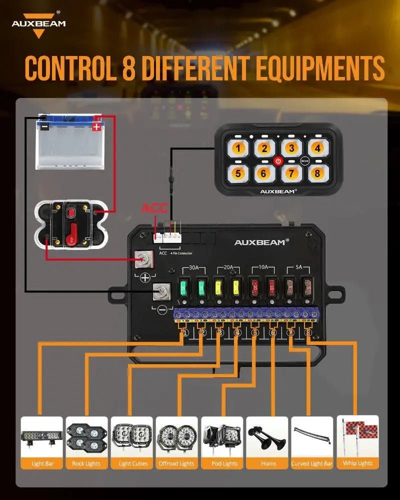 AR - 800 RGB Switch Panel with APP, Toggle/ Momentary/ Pulsed Mode Supported(One - Sided Outlet) - SLBSTORE