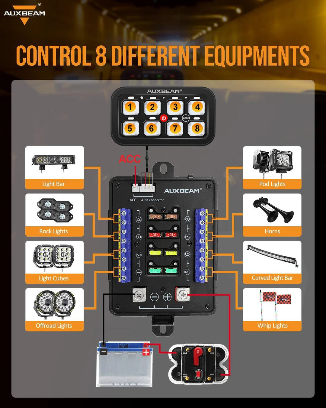 RGB SERIES 8 GANG (RB80) SWITCH PANEL, TOGGLE/ MOMENTARY/ PULSED MODE SUPPORTED (TWO - SIDED OUTLET) - SLBSTORE
