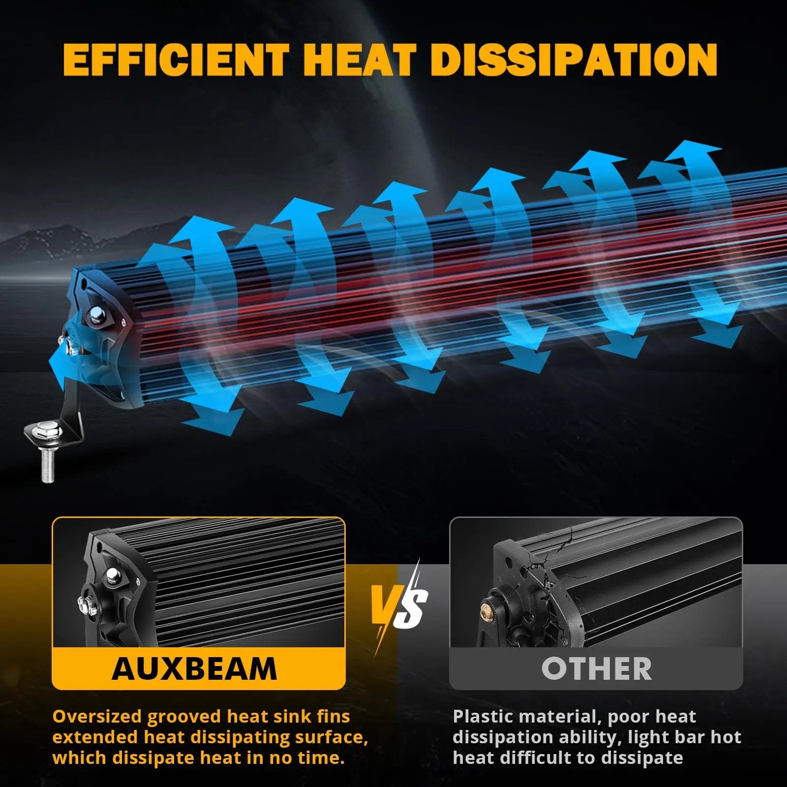 New 5D - PRO Series Super Bright LED Light Bars - SLBSTORE
