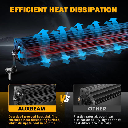 New 5D - PRO Series Super Bright LED Light Bars - SLBSTORE