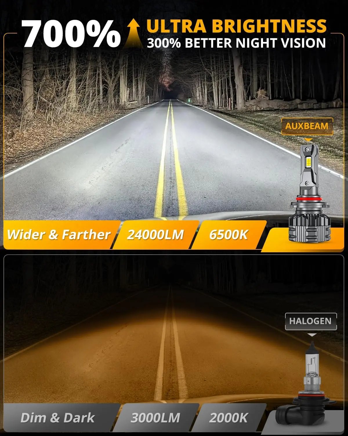 HIGH BRIGHTNESS F22 SERIES 24000LM 110W LED HEADLIGHT BULBS 6500K COOL WHITE - SLBSTORE