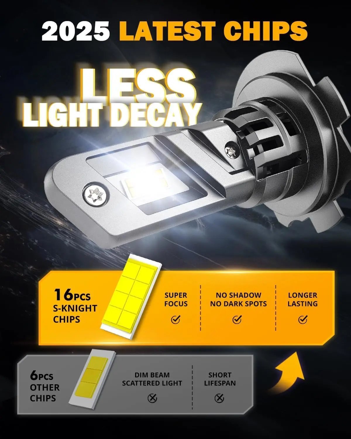 Auxbeam Fog Lights 600% Brighter Wireless Light Off - Road - SLBSTORE