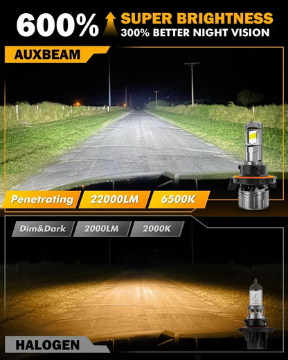 Auxbeam F18 Series Fog Lights Powersport Light for Off - Road Use or Fog Light 2 Pack - SLBSTORE