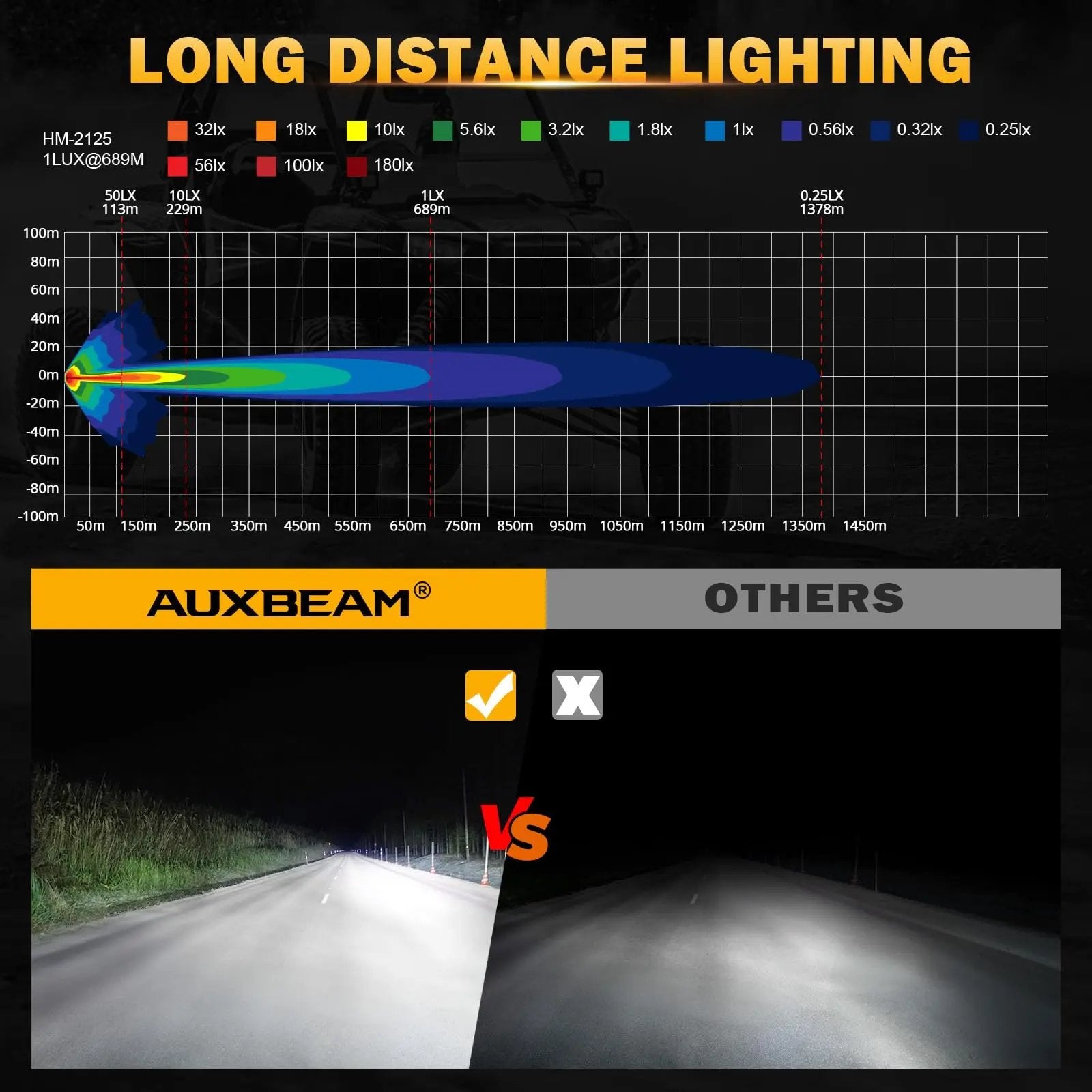 Auxbeam V - MAX Series Led Pods Lights with Amber Covers - SLBSTORE