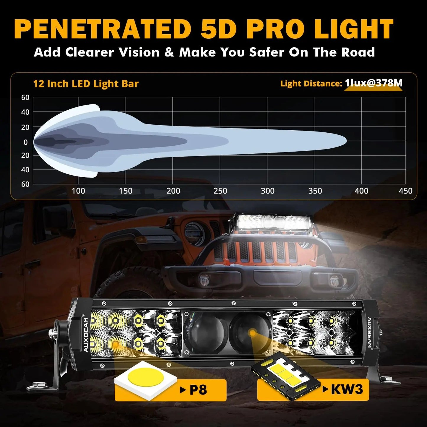 New 5D - PRO Series Super Bright LED Light Bars - SLBSTORE