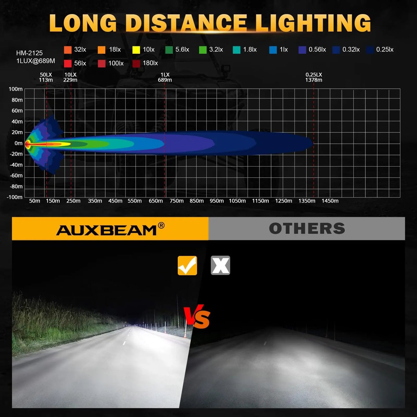 Auxbeam V - MAX Series Led Pods Lights with Amber Covers - SLBSTORE