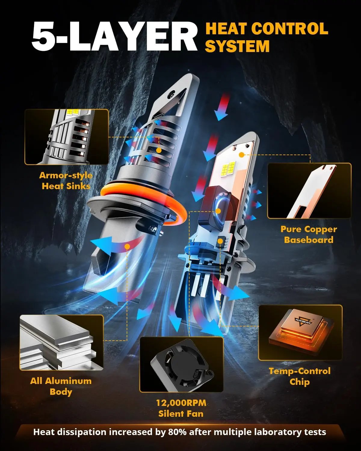 Auxbeam Fog Lights 600% Brighter Wireless Light Off - Road - SLBSTORE