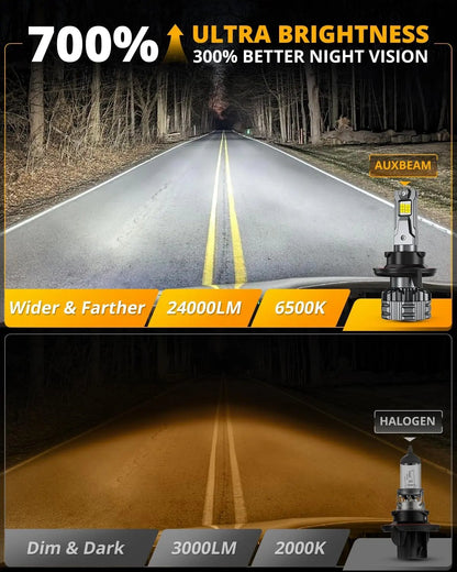 HIGH BRIGHTNESS F22 SERIES 24000LM 110W LED HEADLIGHT BULBS 6500K COOL WHITE - SLBSTORE