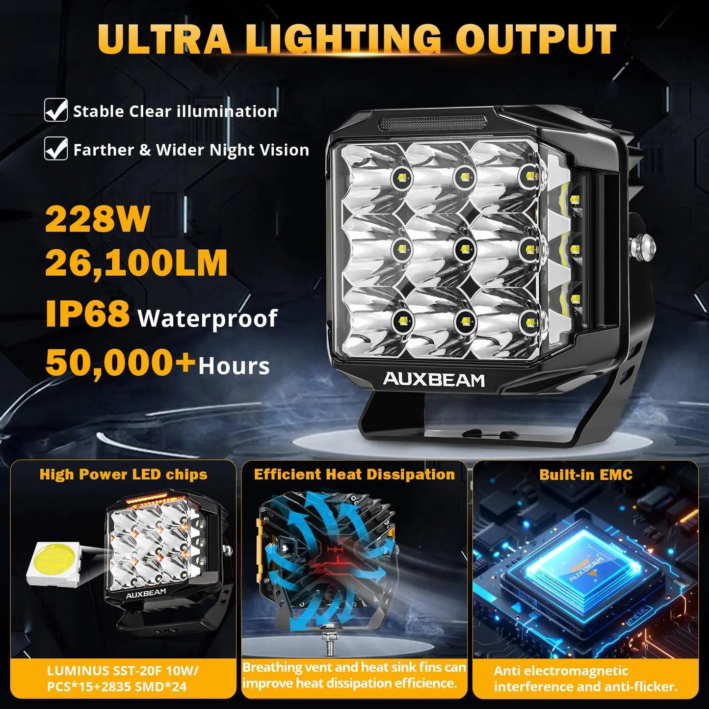 Auxbeam V - MAX Series Led Pods Lights with Amber Covers - SLBSTORE