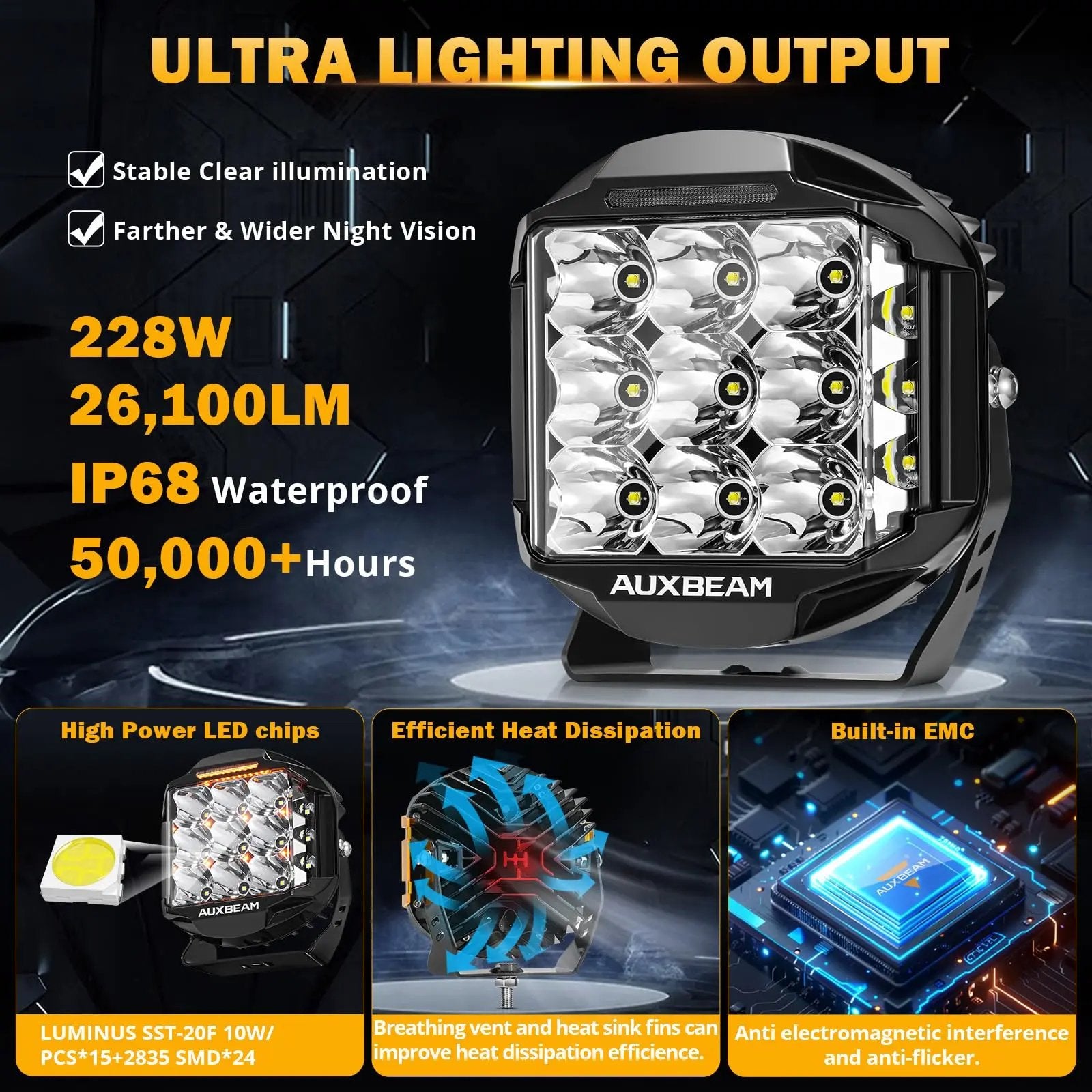 Auxbeam V - MAX Series Led Pods Lights with Amber Covers - SLBSTORE
