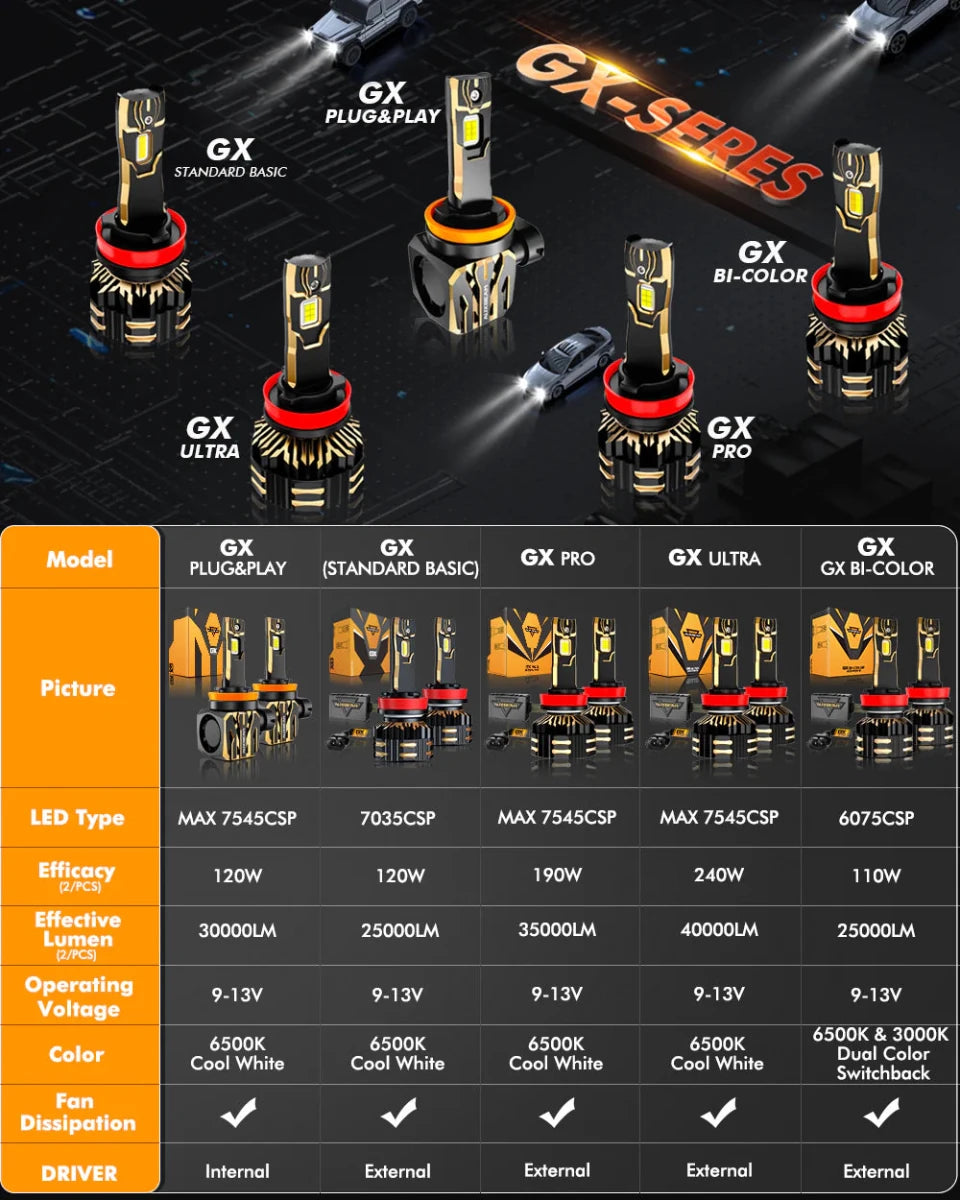 AUXBEAM HIGH POWER & BRIGHTNESS GX BI-COLOR SERIES 25000LM 110W LED HEADLIGHTS DUAL COLOR SWITCHBACK - SLBSTORE