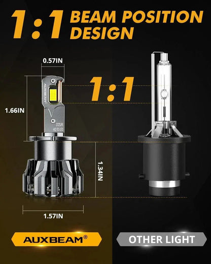 Auxbeam D2 D2S D2R LED Headlight Bulbs 70W 22000LM D - PRO Series HID Replacement - SLBSTORE